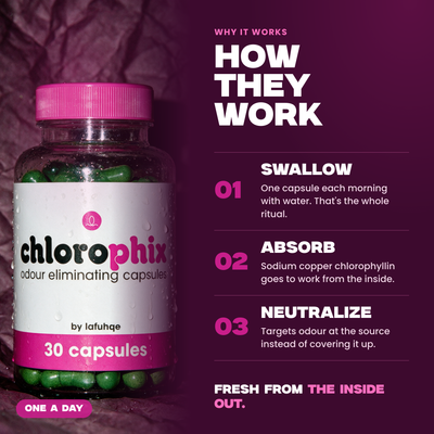 Chlorophix - Edible Deodorizing Capsules